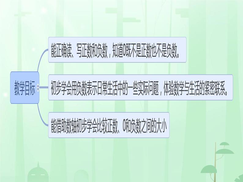 负数例3 （课件）-2024-2025学年六年级下册数学人教版第2页