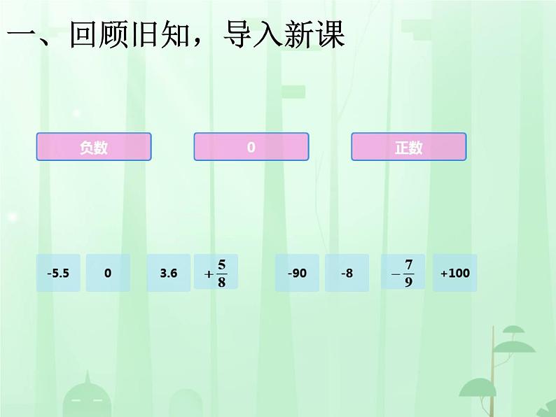 负数例3 （课件）-2024-2025学年六年级下册数学人教版第3页