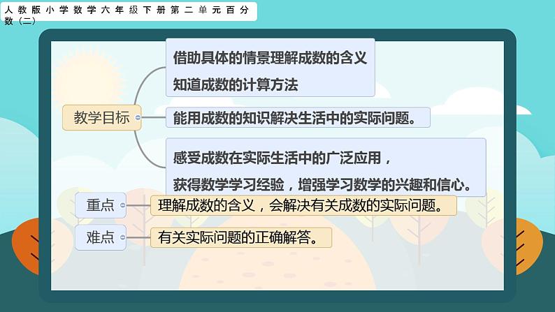 成数 （课件）-2024-2025学年六年级下册数学人教版第2页