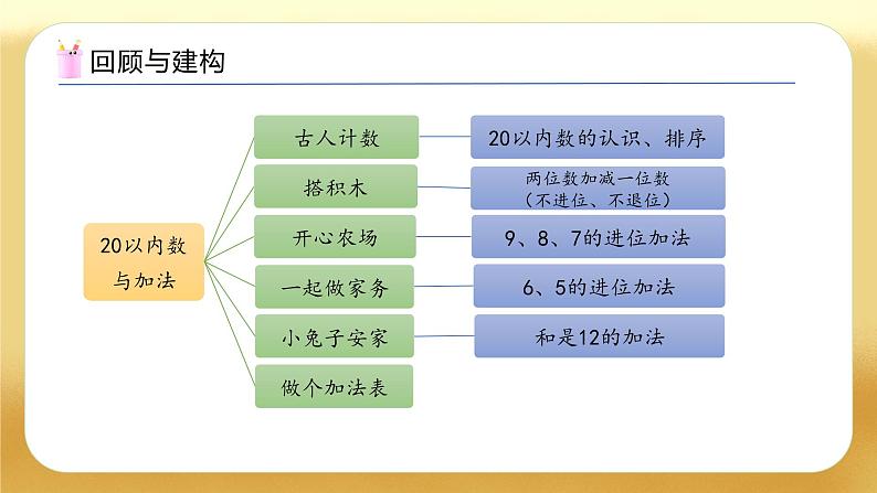 【备课无忧】北师大版数学一年级下册-1.8 整理和复习（教学课件）第4页