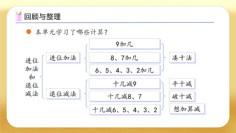 【备课无忧】苏教版数学一年级下册-1.6 整理和复习（教学课件）第4页