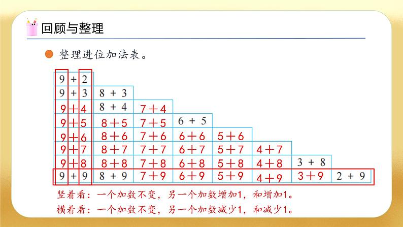 【备课无忧】苏教版数学一年级下册-1.6 整理和复习（教学课件）第8页