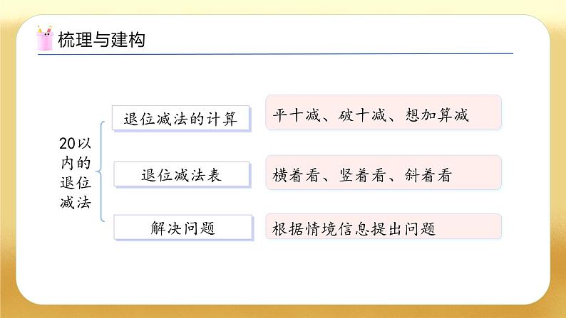 【备课无忧】西师大版数学一年级下册-1.6 整理和复习（教学课件）第5页