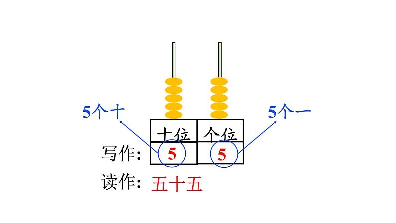 小学数学新人教版一年级下册第三单元整理和复习教学课件2025春第4页