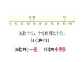 小学数学新人教版一年级下册第三单元整理和复习教学课件2025春