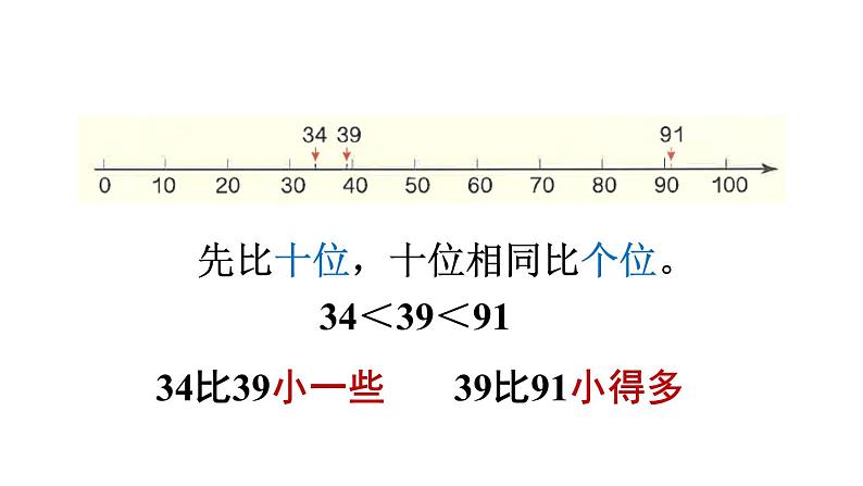 小学数学新人教版一年级下册第三单元整理和复习教学课件2025春第5页