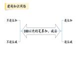 小学数学新人教版一年级下册第五单元整理和复习教学课件2025春