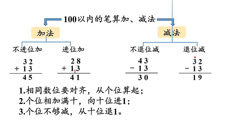 小学数学新人教版一年级下册第五单元整理和复习教学课件2025春第3页