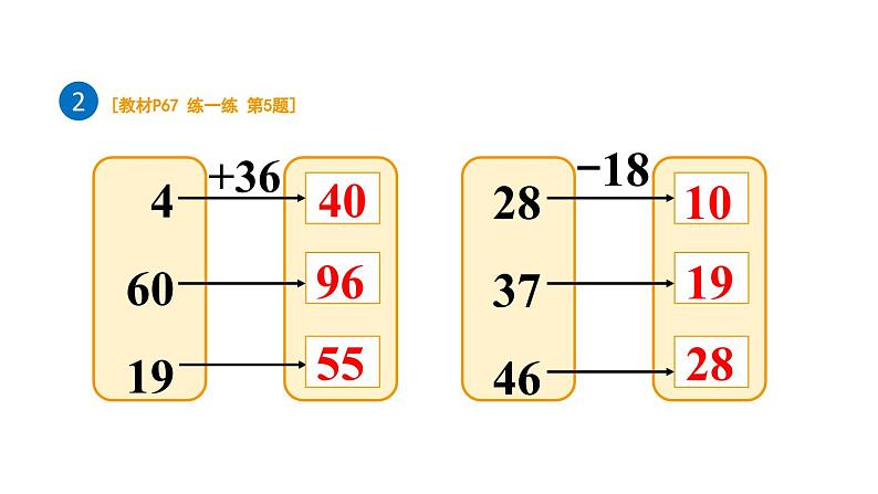 小学数学新人教版一年级下册第五单元整理和复习教学课件2025春第8页