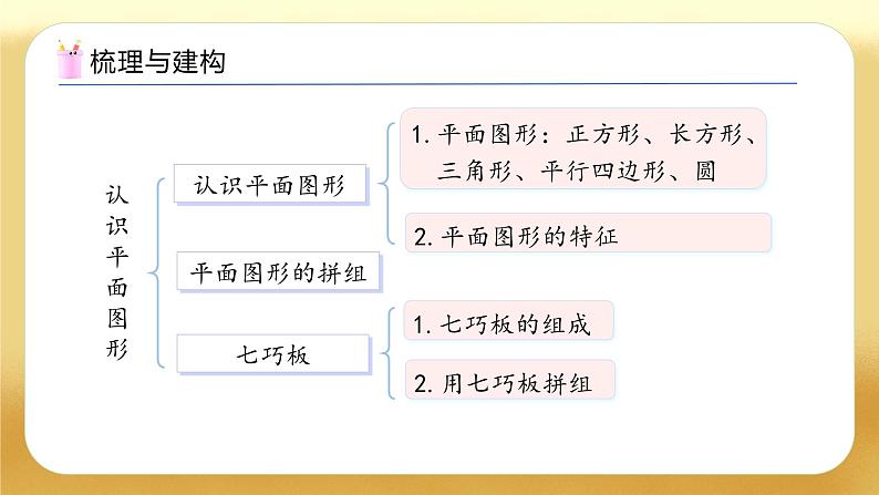 【备课无忧】人教版数学一年级下册-1.4 整理和复习（教学课件）第4页