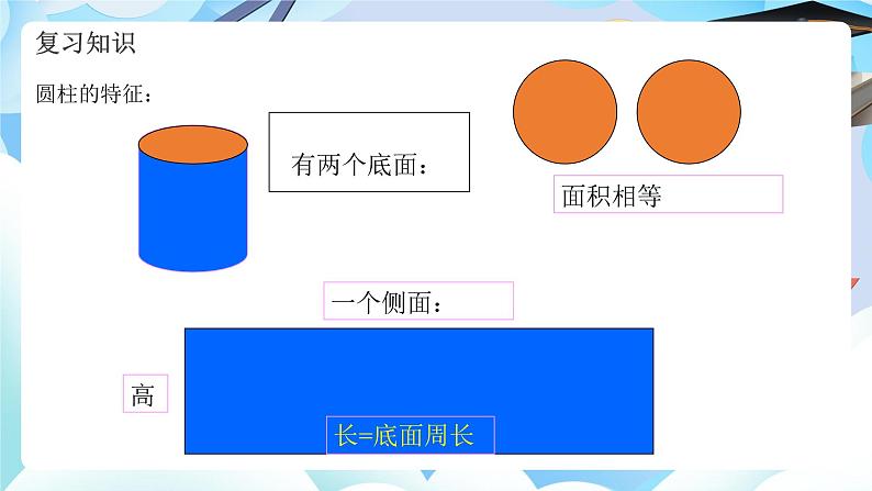 北师大版六年级数学下册第一单元第五课时圆柱、圆锥体的复习课件第4页