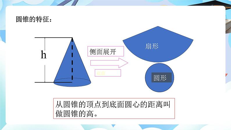 北师大版六年级数学下册第一单元第五课时圆柱、圆锥体的复习课件第5页