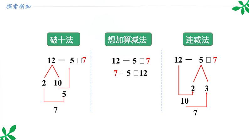 人教版（2024）一年级数学下册课件 2.3 十几减5、4、3、2第7页