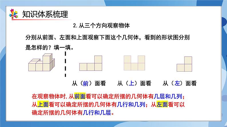 人教版小学数学五年级下册第一单元《观察物体（三）》单元复习课件第4页