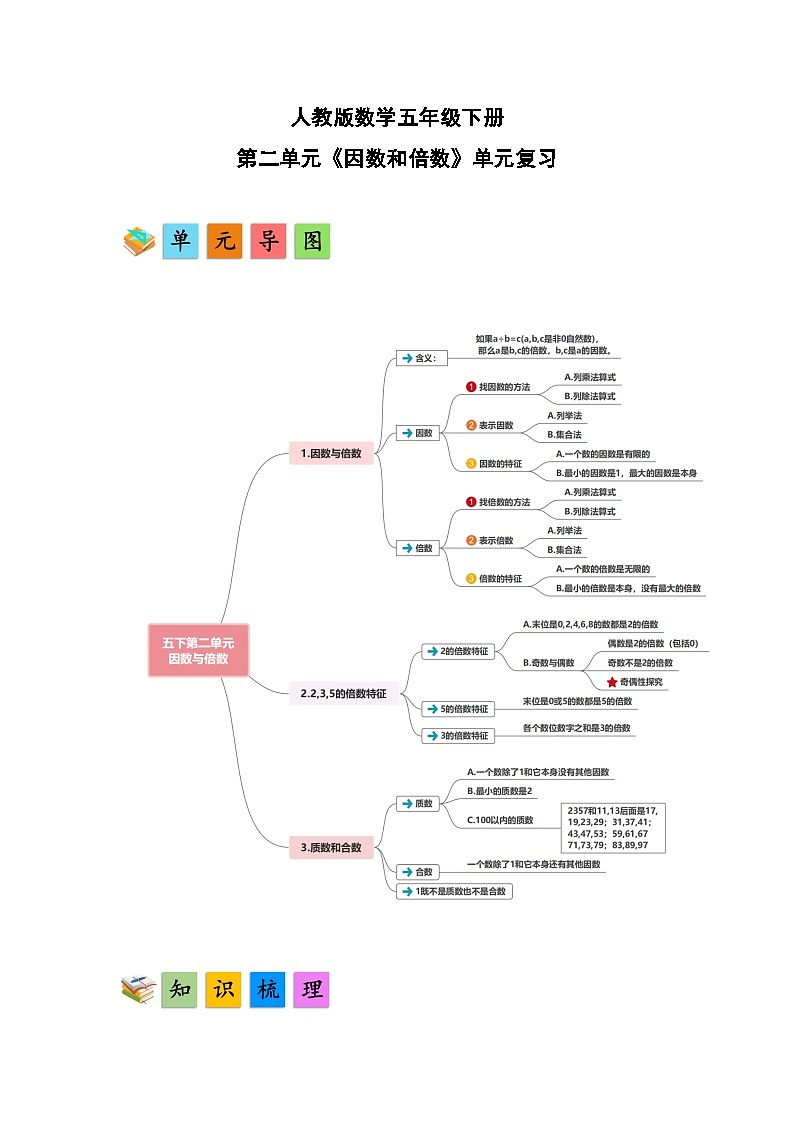 人教版数学五年级下册第二单元《因数和倍数》单元复习讲义（解析版）第1页