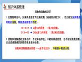 人教版小學數(shù)學五年級下冊第2單元《因數(shù)和倍數(shù)》單元復習課件