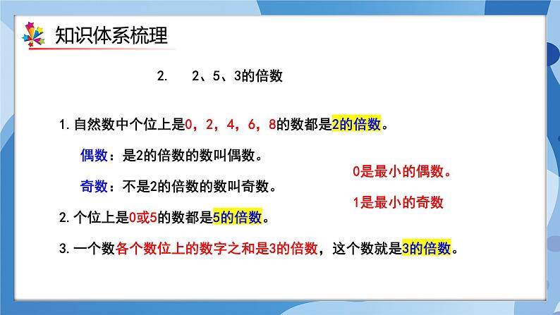 人教版小学数学五年级下册第二单元《因数和倍数》单元复习课件第5页