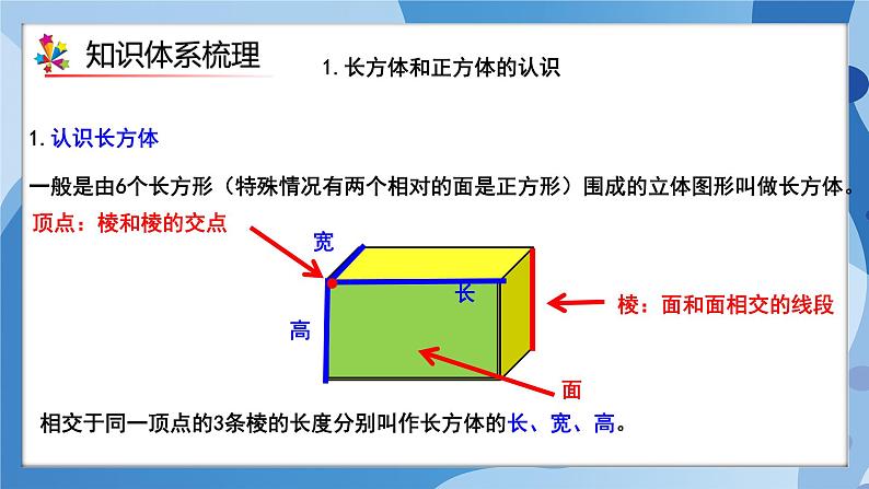 人教版小学数学五年级下册第三单元《长方体和正方体》单元复习课件第3页