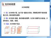 人教版小学数学五年级下册第三单元《长方体和正方体》单元复习课件