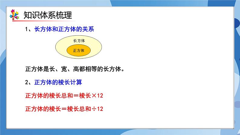 人教版小学数学五年级下册第三单元《长方体和正方体》单元复习课件第7页