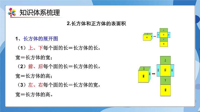 人教版小学数学五年级下册第三单元《长方体和正方体》单元复习课件第8页