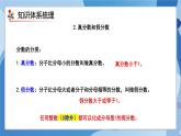 人教版小学数学五年级下册第4单元《分数的意义和性质》单元复习课件