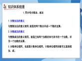 人教版小學(xué)數(shù)學(xué)五年級下冊第6單元《分?jǐn)?shù)的加法和減法》單元復(fù)習(xí)課件