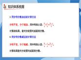 人教版小学数学五年级下册第六单元《分数的加法和减法》单元复习课件