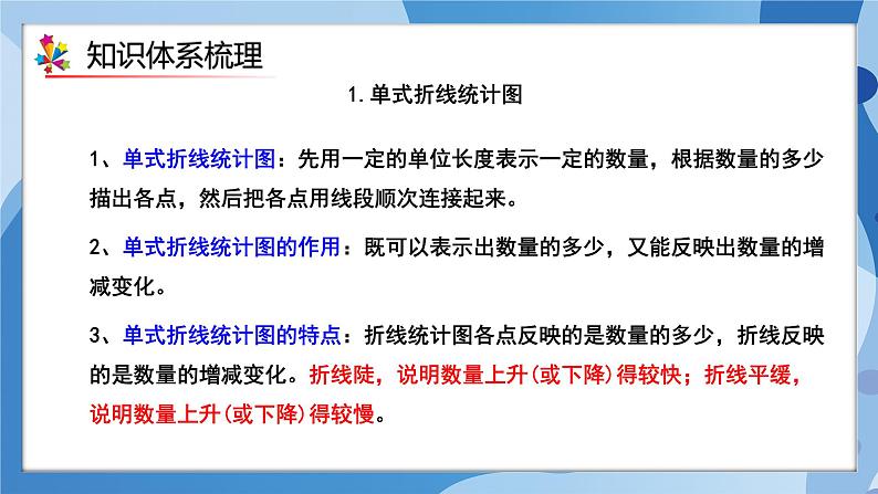 人教版小学数学五年级下册第七单元《折线统计图》单元复习课件第3页