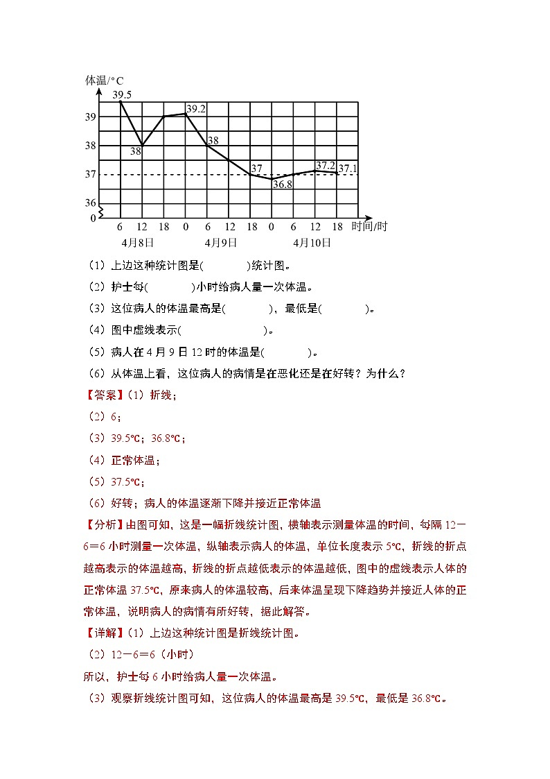 人教版数学五年级下册第七单元《折线统计图》单元复习讲义（解析版）第3页
