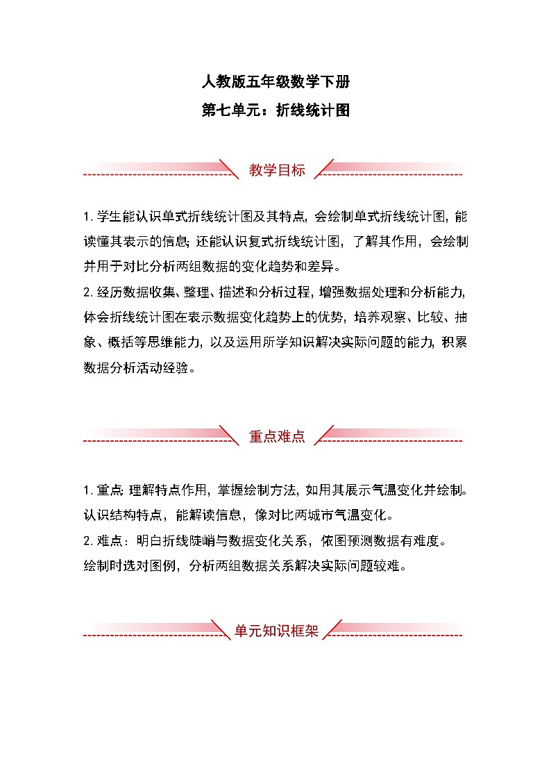 人教版小学数学五年级下册第七单元《折线统计图》知识清单第1页