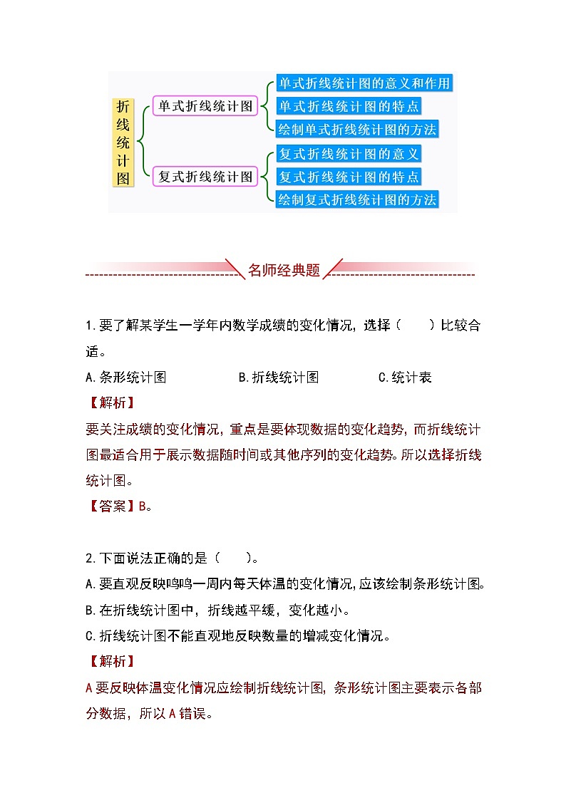 人教版小学数学五年级下册第七单元《折线统计图》知识清单第2页