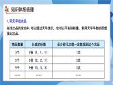 人教版小學數(shù)學五年級下冊第8單元《找次品》單元復習課件
