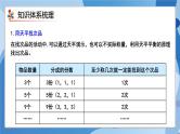 人教版小学数学五年级下册第8单元《找次品》单元复习课件