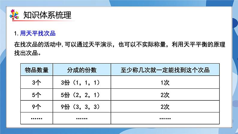 人教版小学数学五年级下册第八单元《找次品》单元复习课件第3页