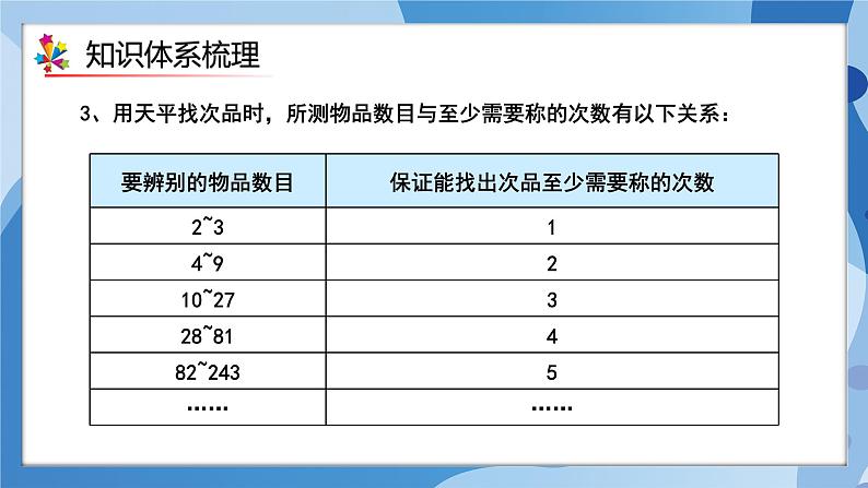 人教版小学数学五年级下册第八单元《找次品》单元复习课件第5页