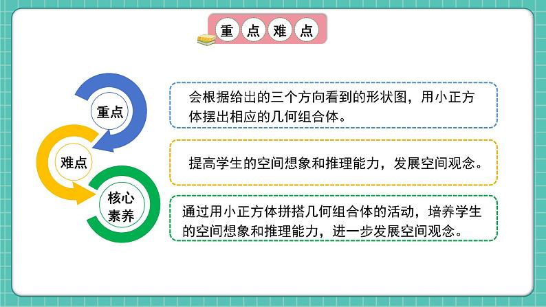 人教版小学数学五年级下册第一单元第二课时《从三个方向观察形状图摆立体图形》课件第3页