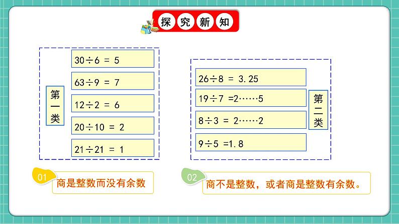 人教版小学数学五年级下册第二单元第一课时《因数和倍数》课件第6页