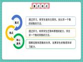 人教版小學(xué)數(shù)學(xué)五年級(jí)下冊(cè)第二單元第二課時(shí)《找一個(gè)數(shù)的因數(shù)和倍數(shù)》課件