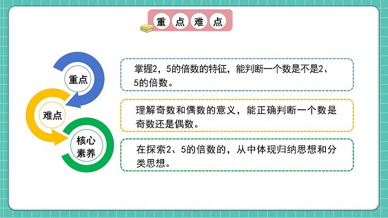 人教版小学数学五年级下册第二单元第三课时《2、5的倍数的特征》课件第3页