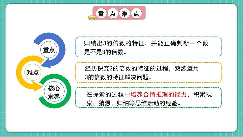 人教版小学数学五年级下册第二单元第四课时《3的倍数的特征》课件第3页