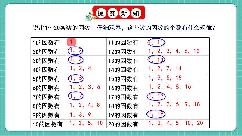 人教版小学数学五年级下册第二单元第五课时《质数和合数》课件第6页