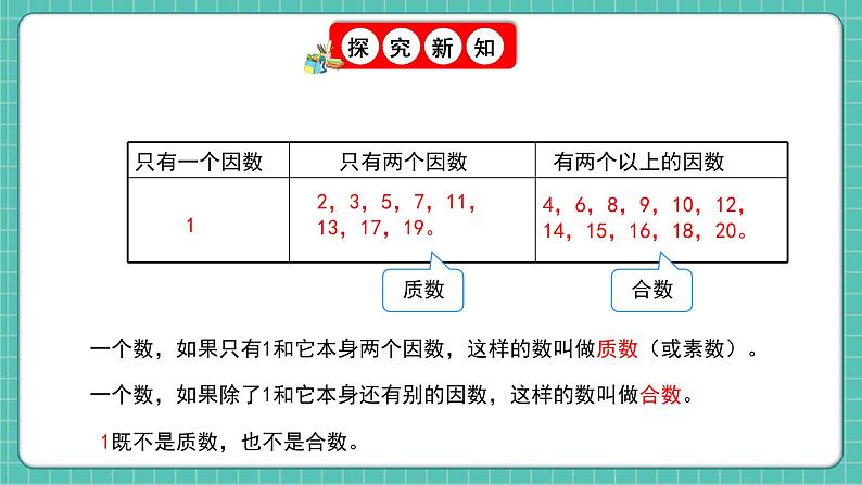 人教版小学数学五年级下册第二单元第五课时《质数和合数》课件第7页