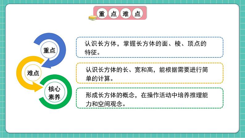 人教版小学数学五年级下册第三单元第一课时《长方体的认识》课件第3页