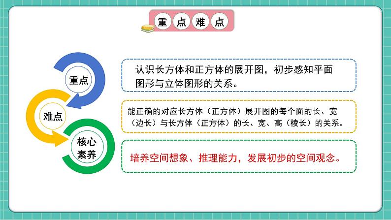 人教版小学数学五年级下册第三单元第三课时《长方体和正方体的展开图》课件第3页