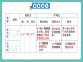 人教版小學(xué)數(shù)學(xué)五年級下冊第三單元第三課時《長方體和正方體的展開圖》課件