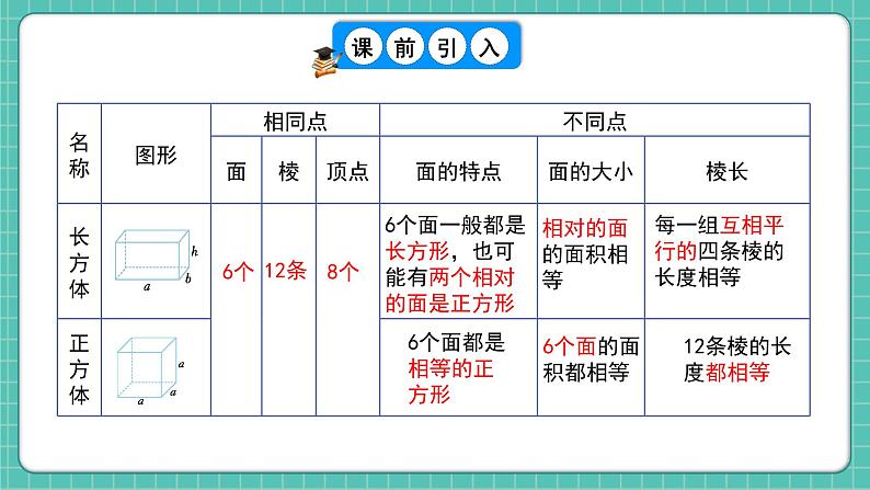 人教版小学数学五年级下册第三单元第三课时《长方体和正方体的展开图》课件第5页