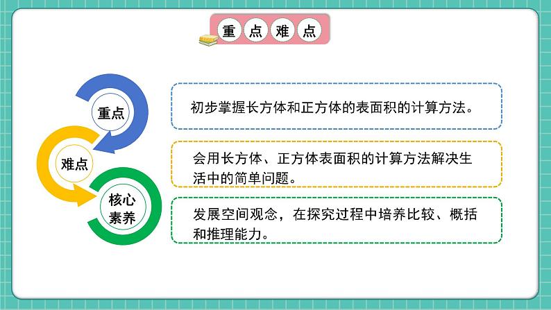 人教版小学数学五年级下册第三单元第四课时《长方体和正方体的表面积》课件第3页