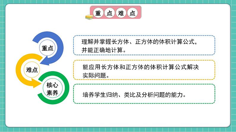 人教版小学数学五年级下册第三单元第六课时《长方体和正方体的体积》课件第3页