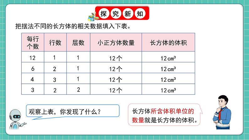 人教版小学数学五年级下册第三单元第六课时《长方体和正方体的体积》课件第8页